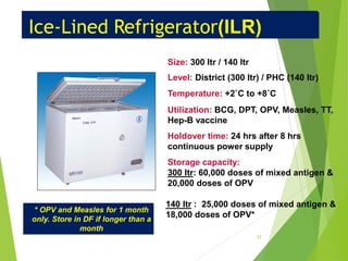 Ice-Lined Refrigerator(ILR)
Size: 300 ltr / 140 ltr
Level: District (300 ltr) / PHC (140 ltr)
Temperature: +2˚C to +8˚C
Utilization: BCG, DPT, OPV, Measles, TT,
Hep-B vaccine
Holdover time: 24 hrs after 8 hrs
continuous power supply
Storage capacity:
300 ltr: 60,000 doses of mixed antigen &
20,000 doses of OPV
140 ltr : 25,000 doses of mixed antigen &
18,000 doses of OPV*
* OPV and Measles for 1 month
only. Store in DF if longer than a
month
33
 