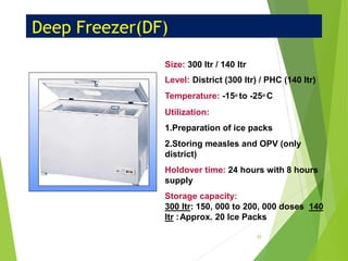 Deep Freezer(DF)
Size: 300 ltr / 140 ltr
Level: District (300 ltr) / PHC (140 ltr)
Temperature: -15o to -25o C
Utilization:
1.Preparation of ice packs
2.Storing measles and OPV (only
district)
Holdover time: 24 hours with 8 hours
supply
Storage capacity:
300 ltr: 150, 000 to 200, 000 doses 140
ltr :Approx. 20 Ice Packs
35
 