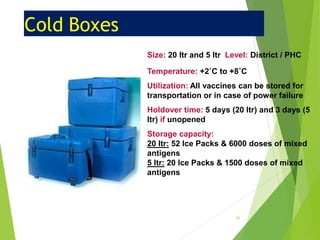 Cold Boxes
Size: 20 ltr and 5 ltr Level: District / PHC
Temperature: +2˚C to +8˚C
Utilization: All vaccines can be stored for
transportation or in case of power failure
Holdover time: 5 days (20 ltr) and 3 days (5
ltr) if unopened
Storage capacity:
20 ltr: 52 Ice Packs & 6000 doses of mixed
antigens
5 ltr: 20 Ice Packs & 1500 doses of mixed
antigens
41
 