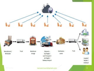 24/11/16 tanveernium@gmail.com 8
 