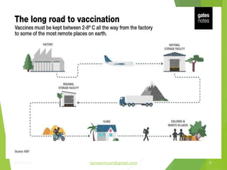 24/11/16 tanveernium@gmail.com 9
 