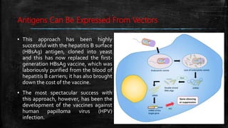 Antigens Can Be Expressed From Vectors
▪ This approach has been highly
successful with the hepatitis B surface
(HBsAg) antigen, cloned into yeast
and this has now replaced the first-
generation HBsAg vaccine, which was
laboriously purified from the blood of
hepatitis B carriers; it has also brought
down the cost of the vaccine.
▪ The most spectacular success with
this approach, however, has been the
development of the vaccines against
human papilloma virus (HPV)
infection.
 