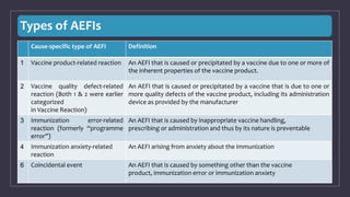 VACCINATION.pptx