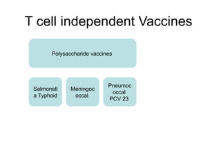 T cell independent Vaccines
Polysaccharide vaccines
Salmonell
a Typhoid
Meningoc
occal
Pneumoc
occal
PCV 23
 