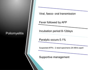Poliomyelitis
Viral, faeco- oral transmission
Fever followed by AFP
Incubation period 8-12days
Paralytic occurs 0.1%
Suspected AFPs - 2 stool specimens 24-48hrs apart
Supportive management
 