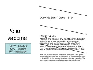 Polio
vaccine
bOPV @ 6wks,10wks, 18mo
IPV @ 14 wks
At least one dose of IPV must be introduced in
addition to bOPV to protect against type 2
poliovirus and boost population immunity.
Switch from tOPV to bOPV will reduce risk of
VAPV and increase protection from type 1 & 3
Both IPV & OPV ensures protection from polio. OPV given
orally provides protection in the mouth, in intestines and then
in blood. IPV further strengthens the protection given by OPV
and helps increase the overall protection against polio
bOPV – bilvalent
tOPV – trivalent
IPV - inactivated
 