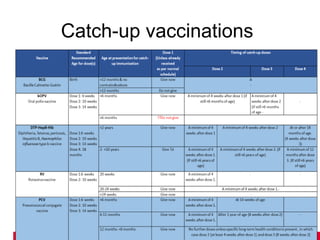 Catch-up vaccinations
 