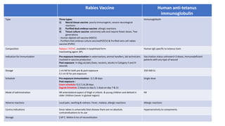 VACCINES & IMMUNIZATION | PPTX