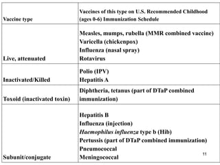 Vaccine type 
Vaccines of this type on U.S. Recommended Childhood 
(ages 0-6) Immunization Schedule 
Live, attenuated 
Measles, mumps, rubella (MMR combined vaccine) 
Varicella (chickenpox) 
Influenza (nasal spray) 
Rotavirus 
Inactivated/Killed 
Polio (IPV) 
Hepatitis A 
Toxoid (inactivated toxin) 
Diphtheria, tetanus (part of DTaP combined 
immunization) 
Subunit/conjugate 
Hepatitis B 
Influenza (injection) 
Haemophilus influenza type b (Hib) 
Pertussis (part of DTaP combined immunization) 
Pneumococcal 
11 
Meningococcal 
 
