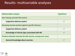 Vaccination as a way forward? A case study on how a poultry vaccination intervention influences poultry keeping in Kenya