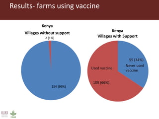 Vaccination as a way forward? A case study on how a poultry vaccination intervention influences poultry keeping in Kenya
