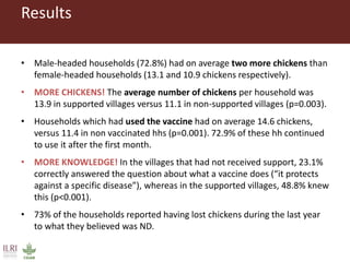 Vaccination as a way forward? A case study on how a poultry vaccination intervention influences poultry keeping in Kenya