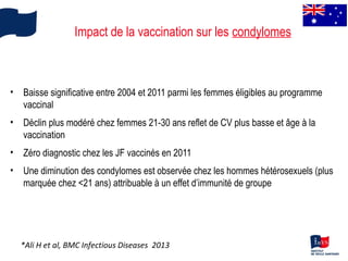 Impact de la vaccination sur les condylomes
• Baisse significative entre 2004 et 2011 parmi les femmes éligibles au progra...