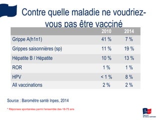 Vaccination contre les infections HPV - Couverture vaccinale en Franc, impact épidémiologique en population