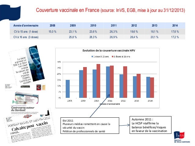 Schéma léčení HPV 16 Schéma léčení HPV 16