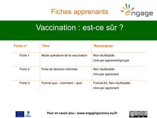Pour en savoir plus : www.engagingscience.eu/fr
Vaccination : est-ce sûr ?
Fiches apprenants
Fiche n° Titre Remarques
Fiche 1 Mode opératoire de la vaccination Non réutilisable.
Une par apprenant/groupe
Fiche 2 Prise de décision informée Non réutilisable.
Une par apprenant
Fiche 3 Format que – comment – quoi Format A3. Non réutilisable.
Une par apprenant
 