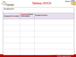 Student sheets
Tableau SVCA
Ce que je Veux savoir
Comment trouver
l’information
Ce que j’ai Appris
Ce que je Sais
Fiche 3
Fiches apprenants
 