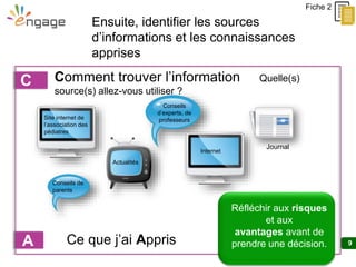 9
Comment trouver l’information Quelle(s)
source(s) allez-vous utiliser ?
C
Ensuite, identifier les sources
d’informations et les connaissances
apprises
Fiche 2
A Ce que j’ai Appris
Site internet de
l’association des
pédiatres
Actualités
Conseils
d’experts, de
professeurs
Journal
Internet
Conseils de
parents
Réfléchir aux risques
et aux
avantages avant de
prendre une décision.
 