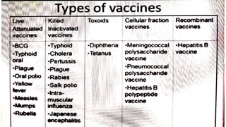 Vaccination process & methods of Preparation