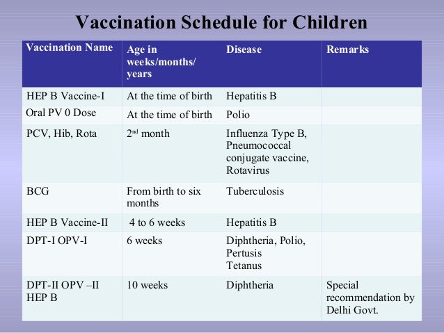 hepatitis b vaccine schedule