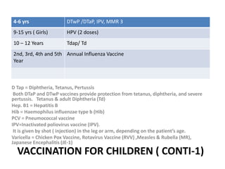 Vaccinations along all age groups in India | PPTX