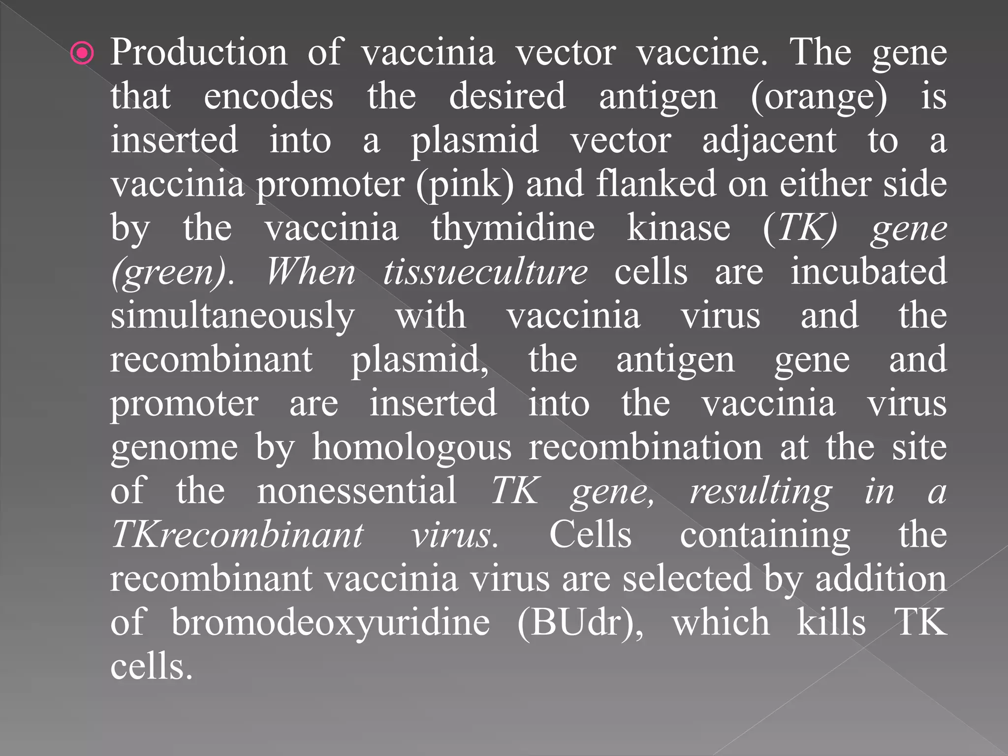  Production of vaccinia vector vaccine. The gene
that encodes the desired antigen (orange) is
inserted into a plasmid vector adjacent to a
vaccinia promoter (pink) and flanked on either side
by the vaccinia thymidine kinase (TK) gene
(green). When tissueculture cells are incubated
simultaneously with vaccinia virus and the
recombinant plasmid, the antigen gene and
promoter are inserted into the vaccinia virus
genome by homologous recombination at the site
of the nonessential TK gene, resulting in a
TKrecombinant virus. Cells containing the
recombinant vaccinia virus are selected by addition
of bromodeoxyuridine (BUdr), which kills TK
cells.
 