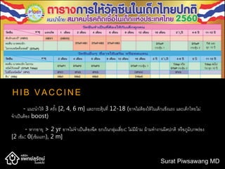 H I B V A C C I N E
- แนะนาให้ 3 ครั้ง [2, 4, 6 m] และกระตุ้นที่ 12-18 (อาจไม่ต้องให้ในเด็กแข็งแรง และเด็กไทยไม่
จาเป็นต้อง boost)
- หากอายุ > 2 yr อาจไม่จาเป็นต้องฉีด ยกเว้นกลุ่มเสี่ยง: ไม่มีม้าม ม้ามทางานผิดปกติ หรือภูมิบกพร่อง
[2 เข็ม: 0(เข็มแรก), 2 m]
Surat Piwsawang MD
 