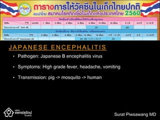 J A P A N E S E E N C E P H A L I T I S
• Pathogen: Japanese B encephalitis virus
• Symptoms: High grade fever, headache, vomiting
• Transmission: pig -> mosquito -> human
Surat Piwsawang MD
 