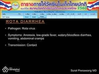 R O T A D I A R R H E A
• Pathogen: Rota virus
• Symptoms: Anorexia, low-grade fever, watery/bloodless diarrhea,
vomiting, abdominal cramps
• Transmission: Contact
Surat Piwsawang MD
 