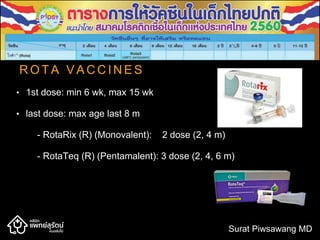 R O T A V A C C I N E S
• 1st dose: min 6 wk, max 15 wk
• last dose: max age last 8 m
- RotaRix (R) (Monovalent): 2 dose (2, 4 m)
- RotaTeq (R) (Pentamalent): 3 dose (2, 4, 6 m)
Surat Piwsawang MD
 