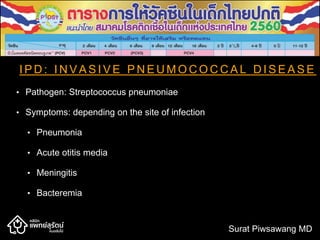I P D : I N V A S I V E P N E U M O C O C C A L D I S E A S E
• Pathogen: Streptococcus pneumoniae
• Symptoms: depending on the site of infection
• Pneumonia
• Acute otitis media
• Meningitis
• Bacteremia
Surat Piwsawang MD
 