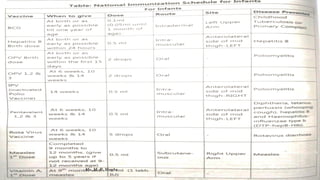 Immunization Classification Pdf Overview on Vaccine, Immunity, Types of Immunity and Immunisation | PDF