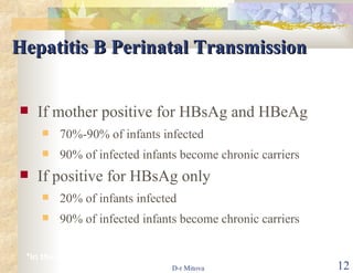 Hepatitis B Perinatal Transmission  If mother positive for HBsAg and HBeAg 70%-90% of infants infected 90% of infected infants become chronic carriers If positive for HBsAg only 20% of infants infected 90% of infected infants become chronic carriers *in the absence of postexposure prophylaxis 