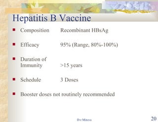 Hepatitis B Vaccine Composition Recombinant HBsAg Efficacy 95% (Range, 80%-100%) Duration of Immunity >15 years Schedule 3 Doses Booster doses not routinely recommended  