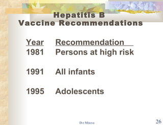 Hepatitis B  Vaccine Recommendations Year 1981 1991 1995 Recommendation  Persons at high risk All infants Adolescents 