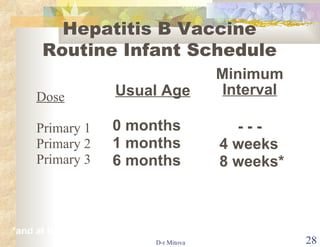 Dose Primary 1 Primary 2 Primary 3  Usual Age 0 months  1 months 6 months Minimum Interval - - - 4 weeks 8 weeks* Hepatitis B Vaccine Routine Infant Schedule *and at least 16 weeks after the first dose 