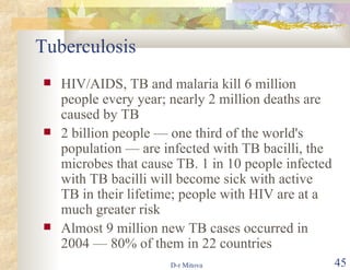 Tuberculosis HIV/AIDS, TB and malaria kill 6 million people every year; nearly 2 million deaths are caused by TB 2 billion people — one third of the world's population — are infected with TB bacilli, the microbes that cause TB. 1 in 10 people infected with TB bacilli will become sick with active TB in their lifetime; people with HIV are at a much greater risk Almost 9 million new TB cases occurred in 2004 — 80% of them in 22 countries 