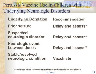 Pertussis Vaccine Use in Children with Underlying Neurologic Disorders Underlying Condition Prior seizure Suspected neurologic disorder Neurologic event between doses Stable/resolved neurologic condition Recommendation Delay and assess* Delay and assess* Delay and assess* Vaccinate * vaccinate after treatment initiated and condition stabilized 