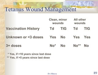 Tetanus Wound Management * Yes, if >10 years since last dose ** Yes, if >5 years since last dose Vaccination History Unknown or <3 doses 3+ doses Td TIG Yes No No* No Td TIG Yes Yes No** No Clean, minor wounds All other wounds 