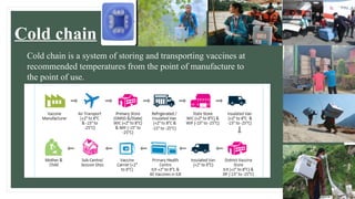 Vaccines and immunization including cold chain , Open vial policy.pptx