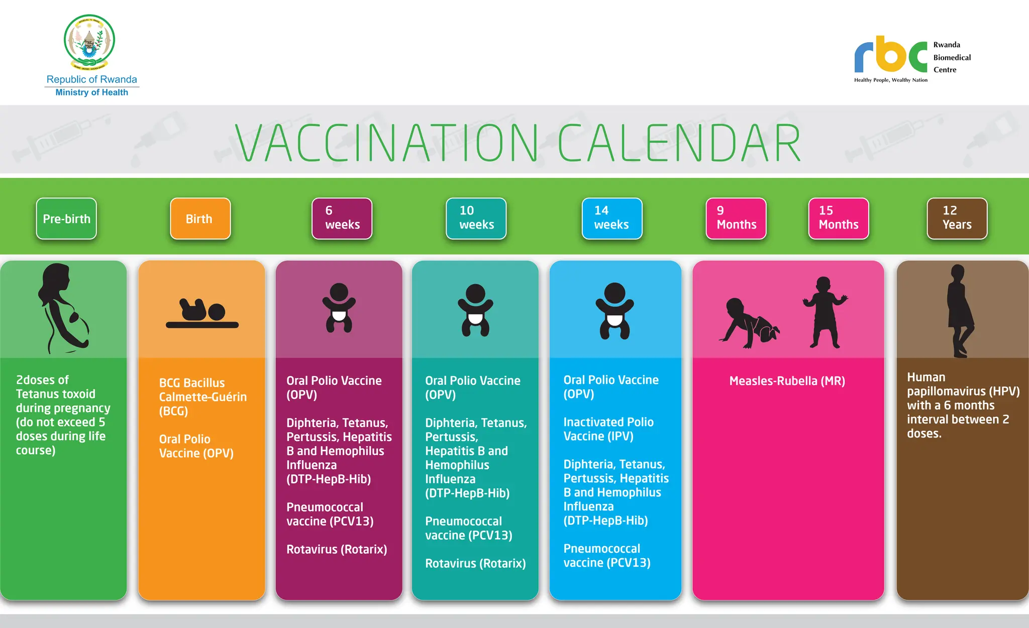 vaccine-calendar-protocol-in-rwanda-pdf
