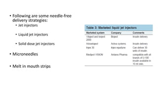 • Following are some needle-free
delivery strategies:
• Jet injectors
• Liquid jet injectors
• Solid dose jet injectors
• Microneedles
• Melt in mouth strips
 