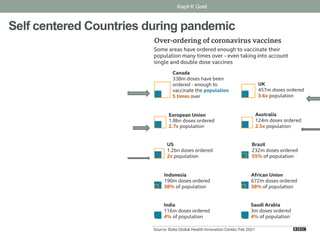 Self centered Countries during pandemic
Kapil K Goel
 