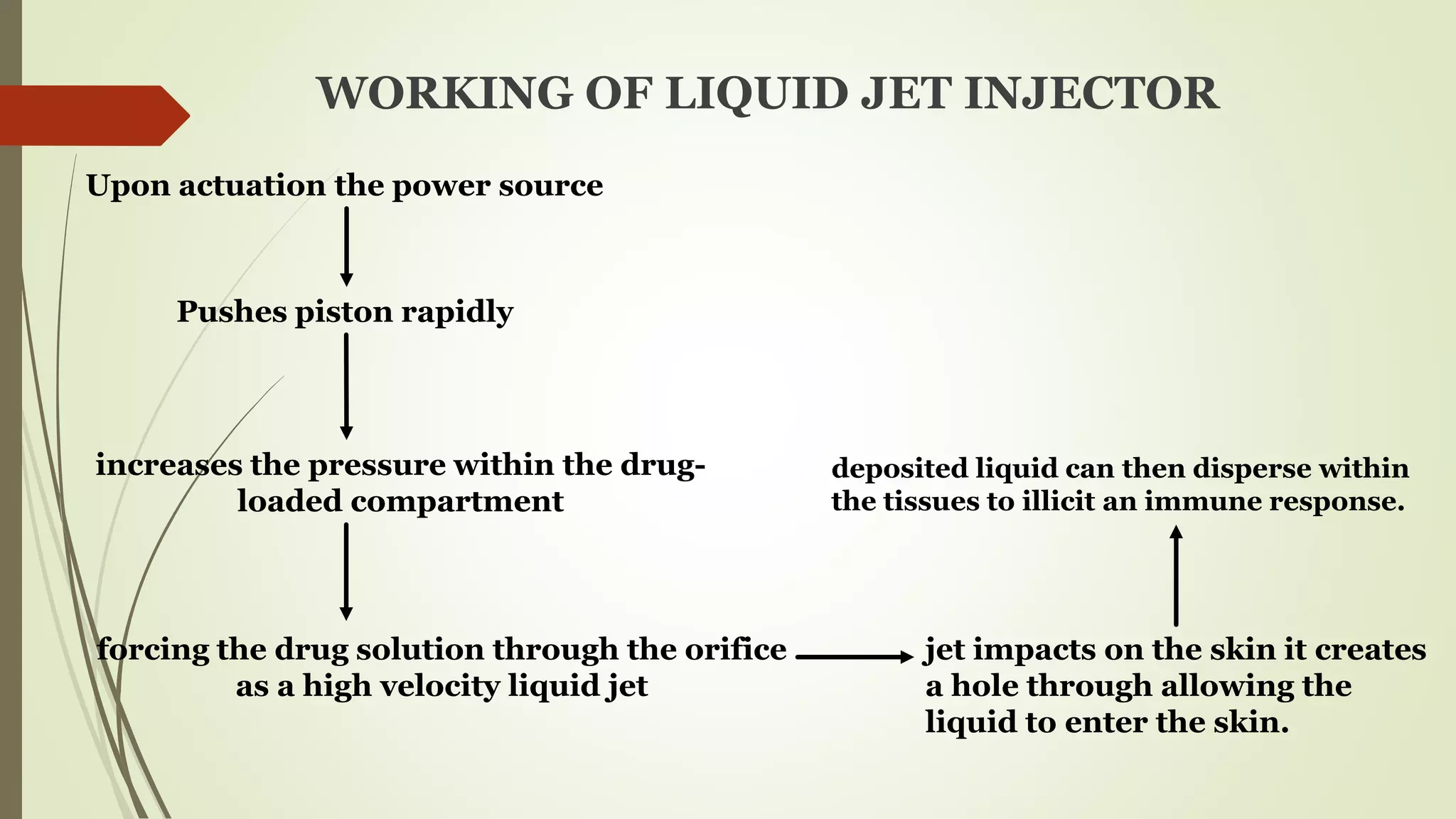 Vaccine drug delivery system | PPTX
