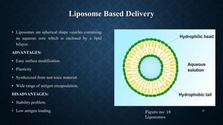 Liposome Based Delivery
• Liposomes are spherical shape vesicles containing
an aqueous core which is enclosed by a lipid
b...