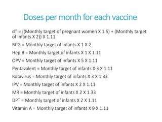 Target Doses Vaccine efficacy, dropout, requirement.pptx