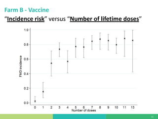 Vaccine evaluation on large-scale dairy farms using routine prophylactic schedules for FMD