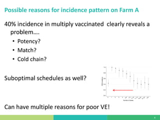 Vaccine evaluation on large-scale dairy farms using routine prophylactic schedules for FMD
