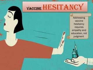 Vaccine Hesitancy[1] MBBS ABroad study.pptx