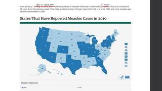 Vaccine Hesitancy in the United States | PPTX